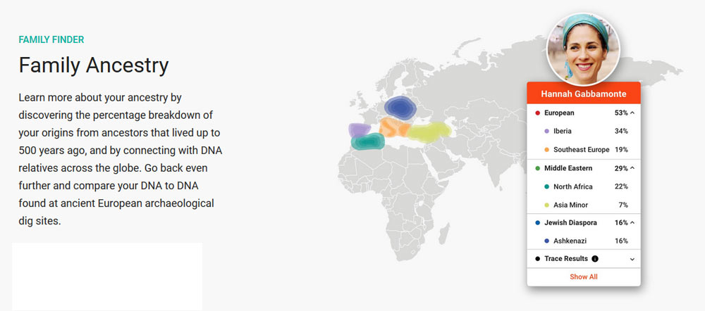 Family Tree DNA Erfahrungsergebnisse erzielt